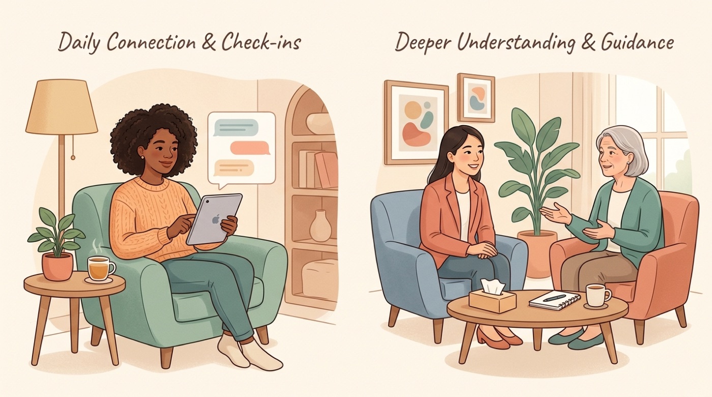A side-by-side of always-on AI check-ins and a deeper in-person human therapy session